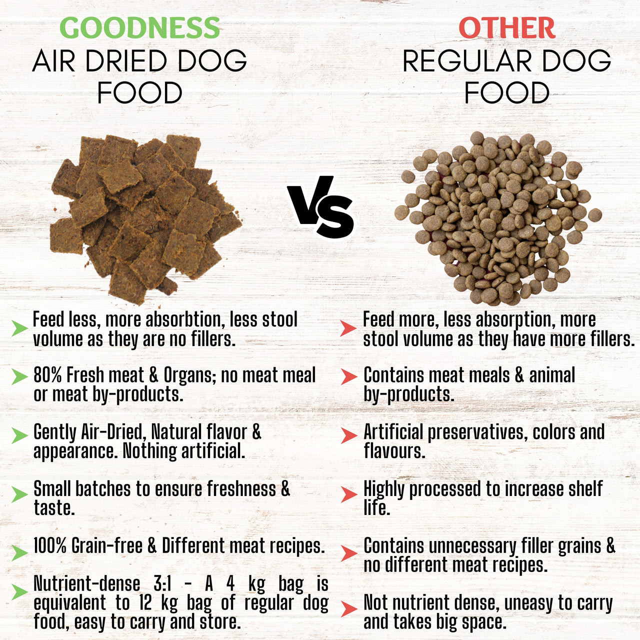 80/20 Pork Air Dried Dog Food - Grain Free, Natural, High Protein & Fat, All Breeds & All Life Stages